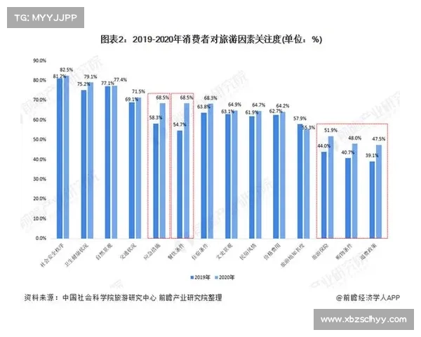 国际旅游消费中心打造的十大成功秘诀与发展路径分析