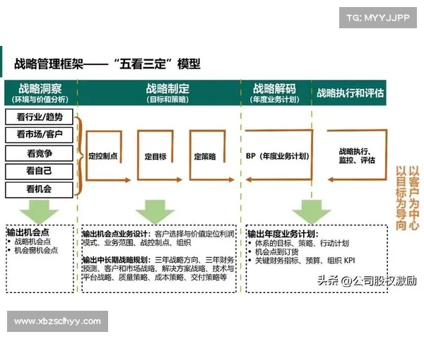 实现房地产优秀综合实力的关键步骤与战略路径解析